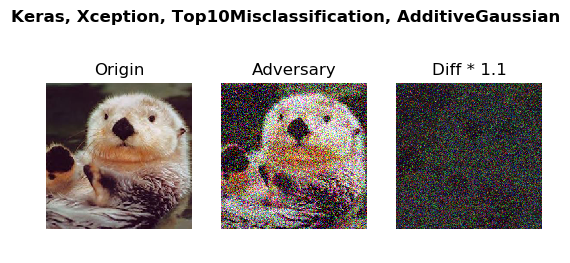 ../_images/Keras_Xception_Top10Misclassification_AdditiveGaussian.png